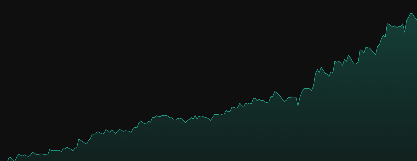 backtest chart image